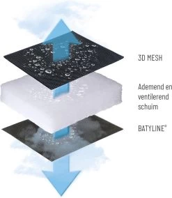 Lafuma RSX Clip Air Comfort - Relaxstoel - Verstelbaar - Inklapbaar- Zero Gravity - Taupe 24 Lafuma RSX Clip Air Comfort - Relaxstoel - Verstelbaar - Inklapbaar- Zero Gravity - Taupe -Buiten Kamperen 1042x1200 1