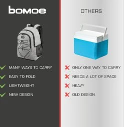 Bomoe Koeltas Rugzak IceBreezer KR45 Koelrugzak Grijs 45x19x33 Cm - 25 Liter -Buiten Kamperen 1166x1200 1