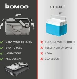 Bomoe Opvouwbare Koeltas IceBreezer KT53 - Koelbox Voor Onderweg - 53x37x32 Cm - 52 Liter - Picknicktas Perfect Voor Barbecues Of Festivals -Buiten Kamperen 1166x1200