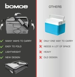 Bomoe Opvouwbare Koeltas IceBreezer KT43 - Koelbox Voor Onderweg - 43x32x28 Cm - 45 Liter - Picknicktas Perfect Voor Barbecues Of Festivals -Buiten Kamperen 1166x1200 3