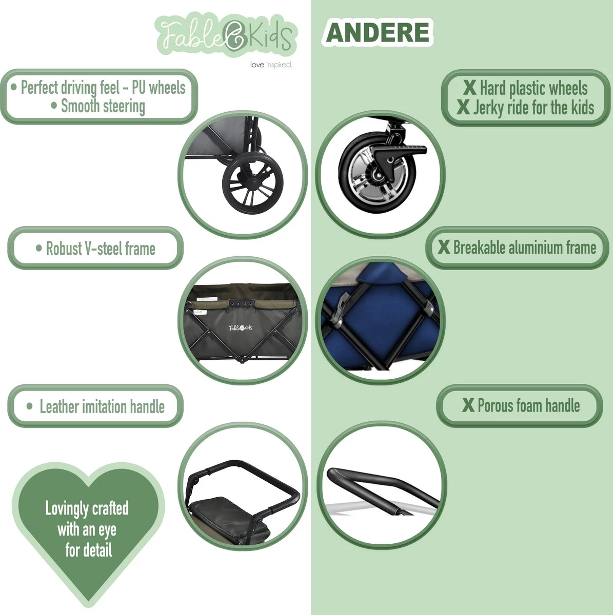 FableKids LEO X4Lite Opvouwbare Handkar Met Dak Onyx Zwart 14 FableKids LEO X4Lite Opvouwbare Handkar Met Dak Onyx Zwart - Afbeelding 12