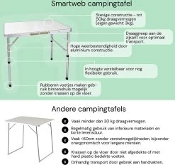 Liivo Aluminium Inklapbare Tafel - Campeertafel 75x55x60cm -Buiten Kamperen 1200x1125 1