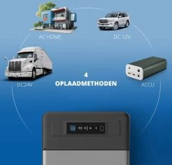 Elektrische Koelbox 12v 230 Volt - Coolbox 45 DB - Hybride Koelbox Voor Auto En Stopcontact -22 Tot +25 Graden - 22 Liter 13 Elektrische Koelbox 12v 230 Volt - Coolbox 45 DB - Hybride Koelbox Voor Auto En Stopcontact -22 Tot +25 Graden - 22 Liter -Buiten Kamperen 1200x1153 2