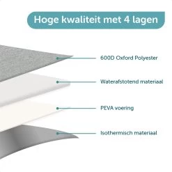 ForDig Koeltas L Grijs (15 Liter) - Gemaakt Van 600D Polyester Met PEVA-Voering - Ruimte Voor 20 Blikjes Of 10 Halve Liter Flessen - Opvouwbaar Koel Tas Met Easy-Acces Flap - Ruimte Voor Bestek - Picknick Cool Bag - Coolerbag - Grote Cooler -Buiten Kamperen 1200x1200 538