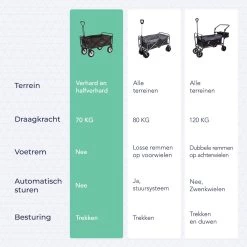 LifeGoods Bolderkar - Opvouwbaar - Draaibare Wielen - 2 Standen - 70KG Draagkracht - Grijs 19 LifeGoods Bolderkar - Opvouwbaar - Draaibare Wielen - 2 Standen - 70KG Draagkracht - Grijs -Buiten Kamperen 1200x1200 803