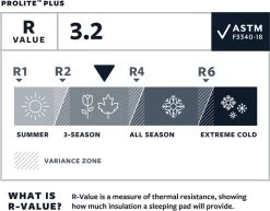 Thermarest Therm-A-Rest ProLite Plus Cayenne R - Zelfopblazende Slaapmat - Cayenne -Buiten Kamperen 1200x937 3